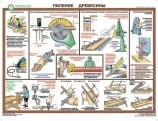 Таблицы Безопасность труда при деревообработке.(бум.), Артикул: тр186