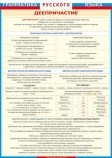 Таблица Деепричастие - Русский язык (винил, 100x140см) Артикул: р166