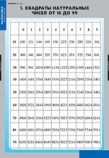 Таблицы Алгебра 7-11 класс (16 табл.) Артикул: mt025