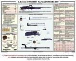 Плакат 7,62-мм пулеметы Калашникова ПКТ, ПКМ Артикул: об0095