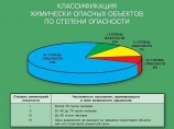 Брошюра Аварийно химически опасные вещества. Методика прогнозирования и оценки химической обстановки Артикул: об0148