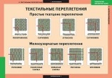 Таблицы Технология обработки тканей. Материаловедение Артикул: д0022